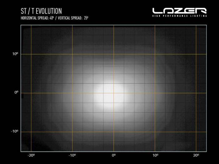 ST2 Evolution – Bild 10