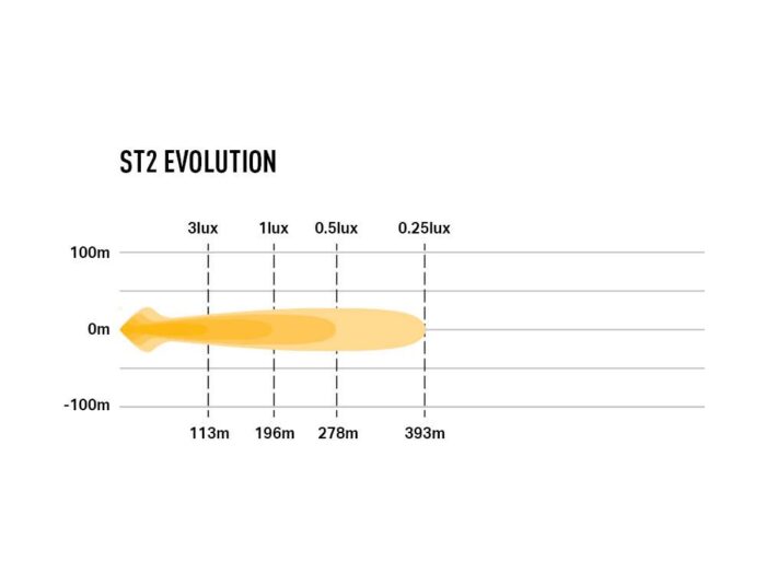 ST2 Evolution – Bild 6