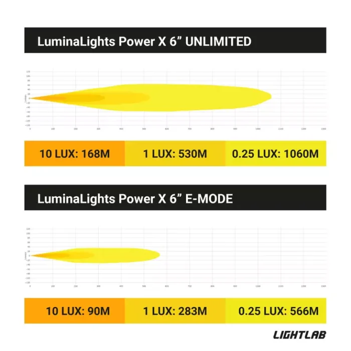 LuminaLights Power X 6 Scheinwerfer – Bild 4